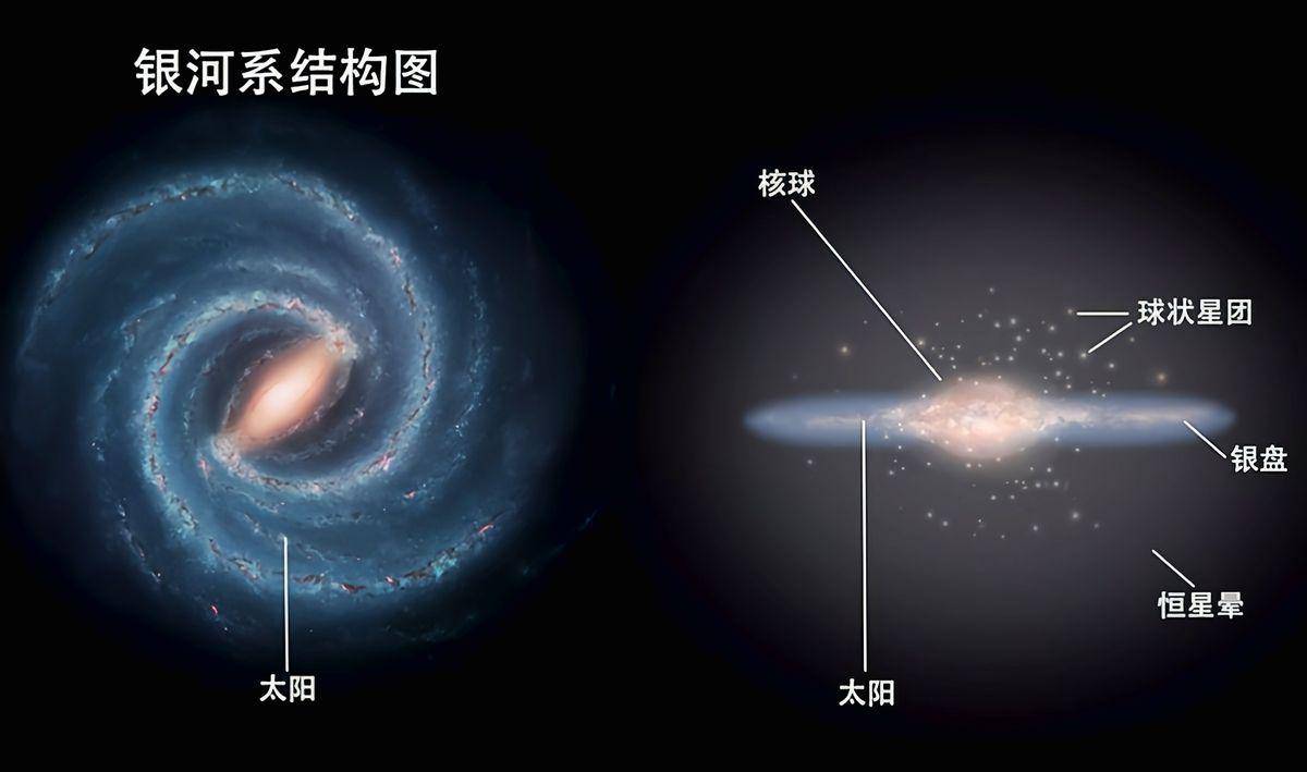 天文学家发现：银心恒星运动异常，银河系有两个超级黑洞？(6) 