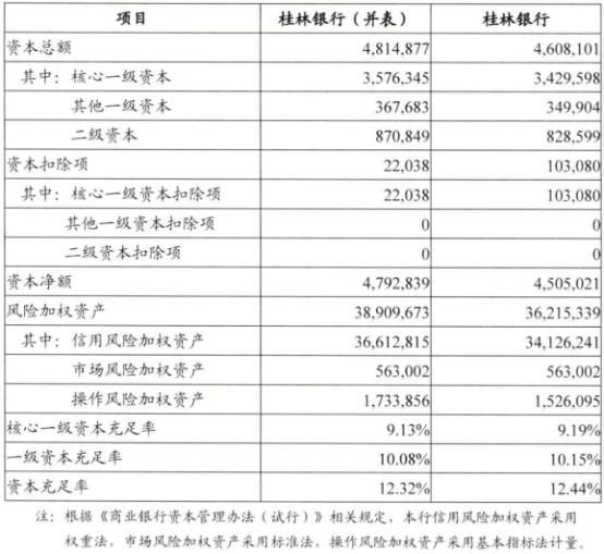 桂林银行上半年净利18亿元 计提信用减值损失17亿元(8) 
