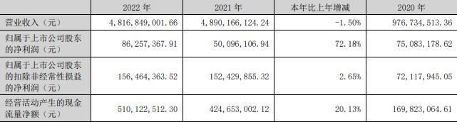 香山股份擬發不超7億元可轉債 去年定增募資6億(2) 