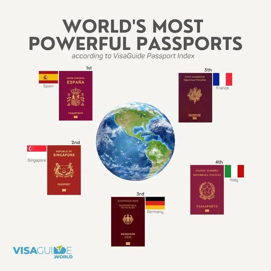 可以免签全球190个国家的西班牙护照